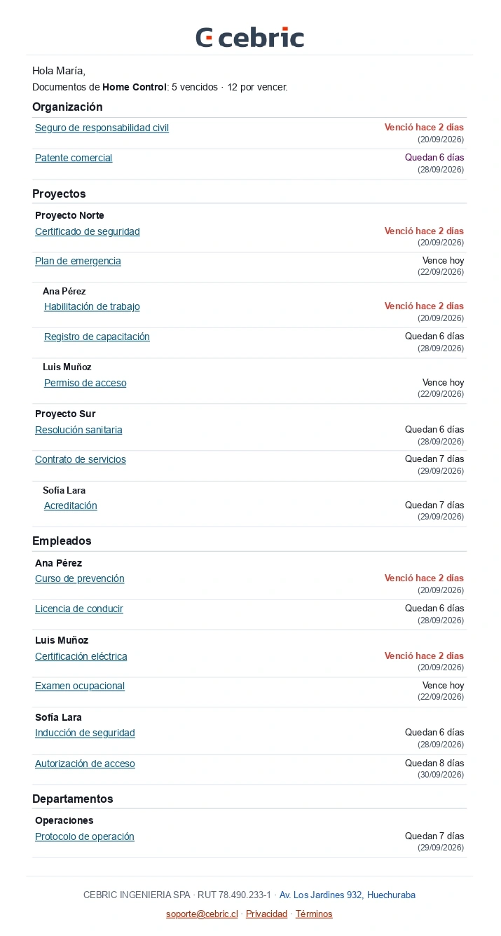 cebric email summary showing expired and soon-to-expire documents, statuses and direct links